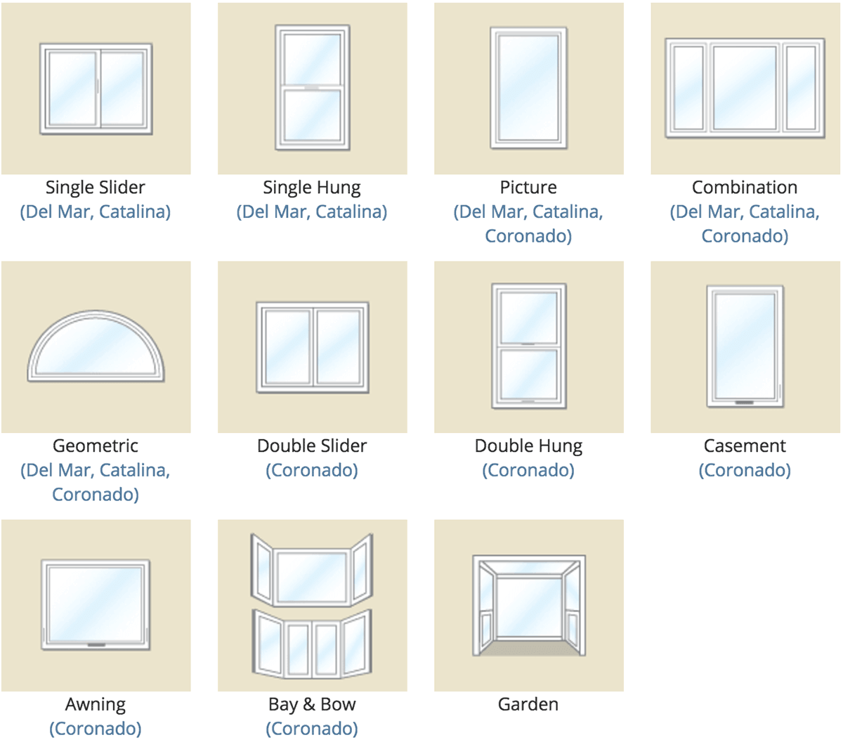 Anlin Replacement Windows Selections