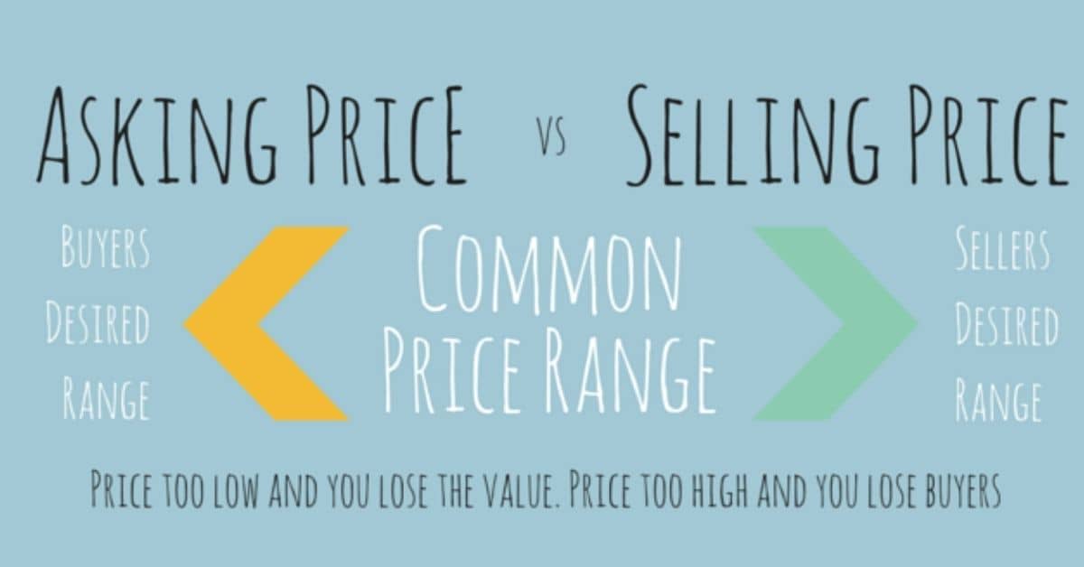 Orlando Real Estate, one of the Nations Highest in Asking Prices, but we won’t be Fooled Again!