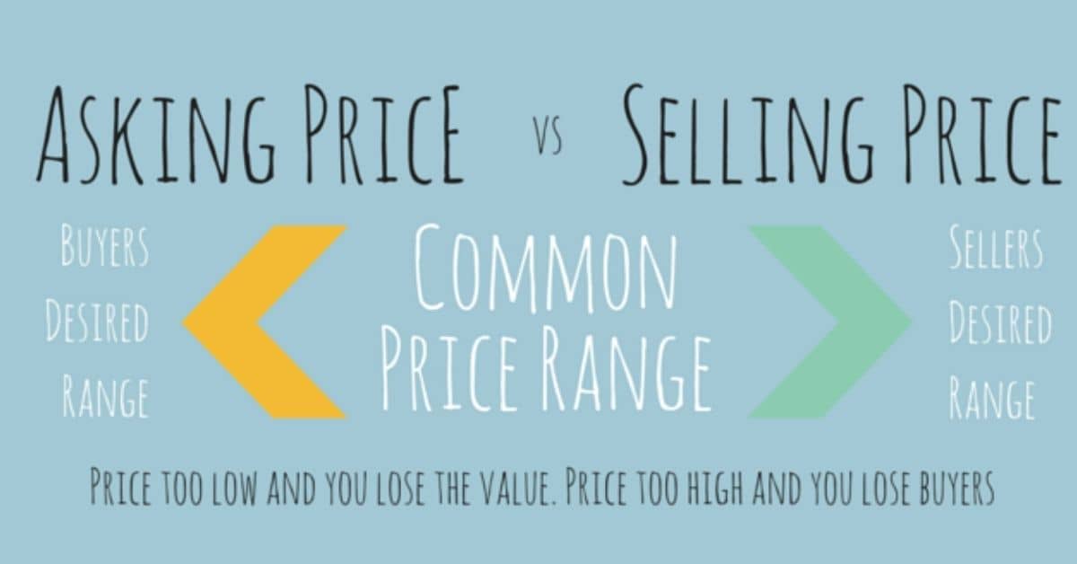asking price vs selling price
