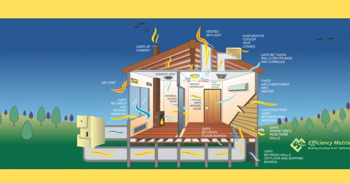 How Air Leakage Testing Could Help You Save On Energy Bills