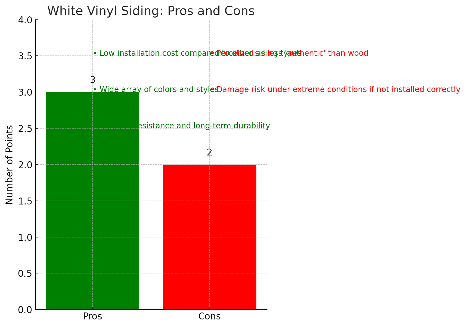 pros and cons for vinyl siding