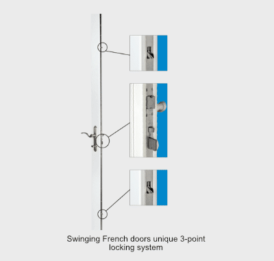 Anlin Swinging French Door 3 Point Lock