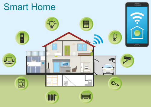Smart Homes In Orlando, The Wave Of The Future