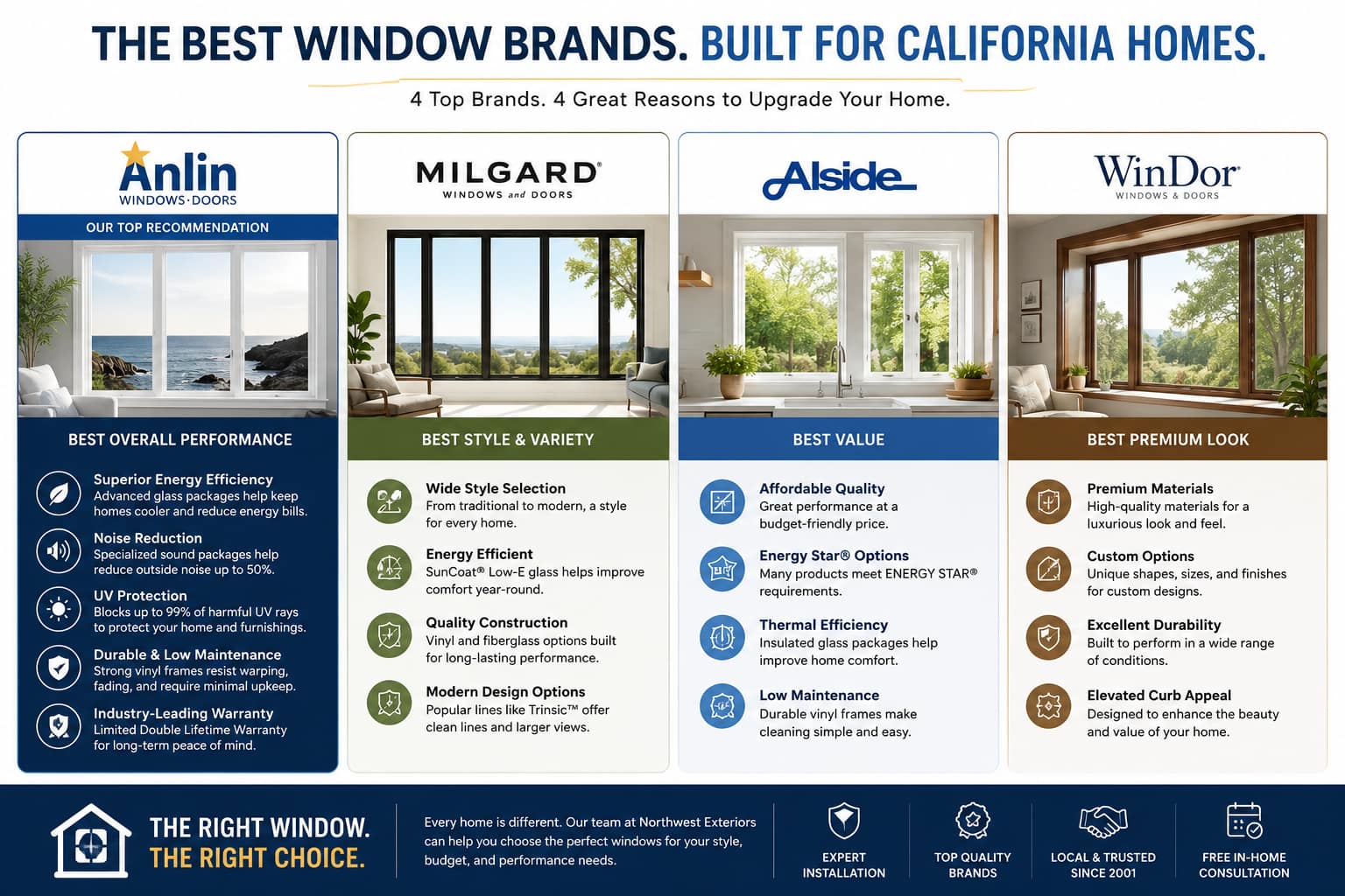 best window brands